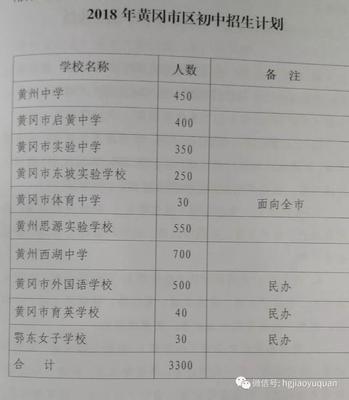 「新闻发布」黄冈市区中小学义务教育招生信息发布