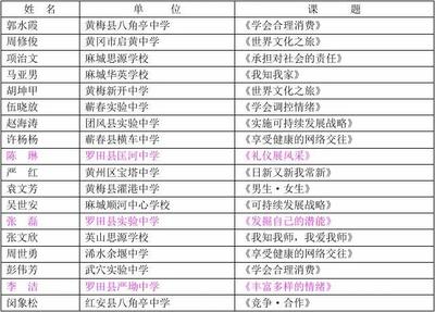 黄冈市初中思想品德课说课比赛通报